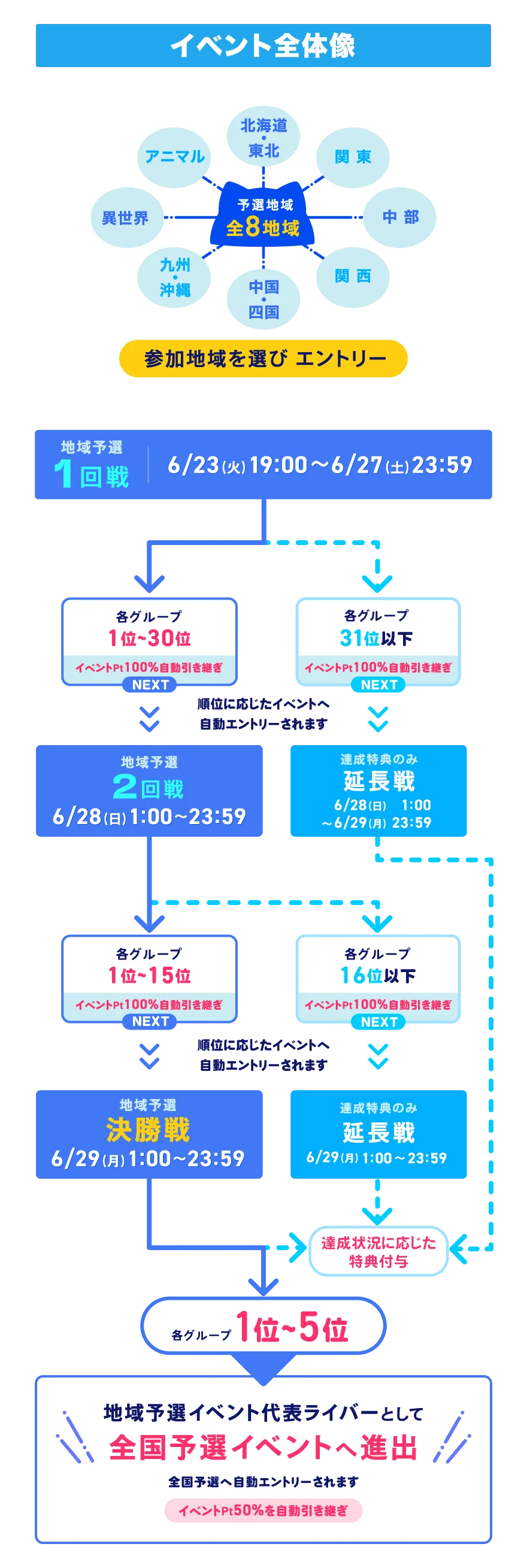 イベント全体像